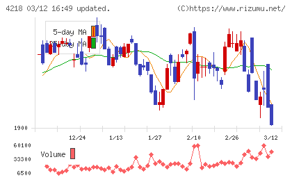 ニチバンチャート