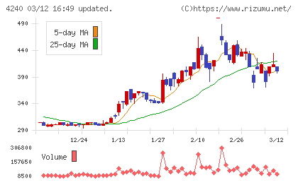 クラスターテクノロジーチャート