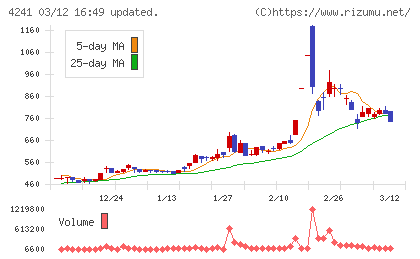 アテクトチャート