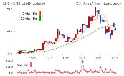 ニックスチャート