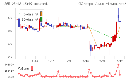 Ｉｎｓｔｉｔｕｔｉｏｎ　ｆｏｒ　ａ　Ｇｌｏｂａｌ　Ｓｏｃｉｅチャート