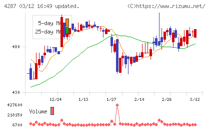 ジャストプランニングチャート