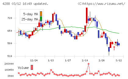 アズジェントチャート