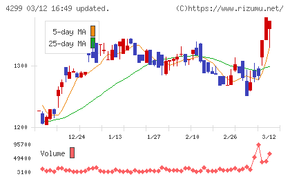 ハイマックスチャート