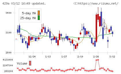 テクセンドフォトマスクチャート