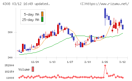 Ｊストリームチャート