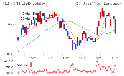 クイックチャート