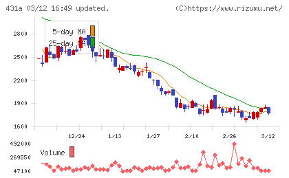 ユーソナーチャート