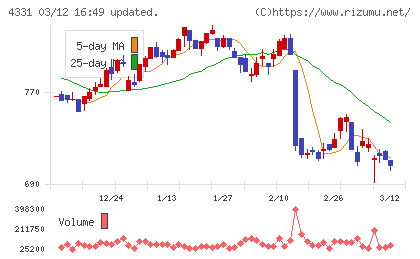 テイクアンドギヴ・ニーズチャート