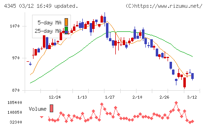 シーティーエスチャート