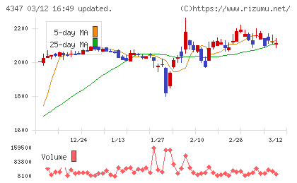 ブロードメディアチャート