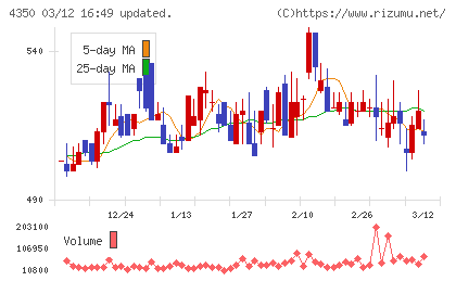 メディカルシステムネットワークチャート