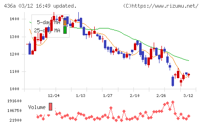 サイバーソリューションズチャート