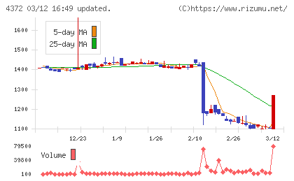 ユミルリンクチャート