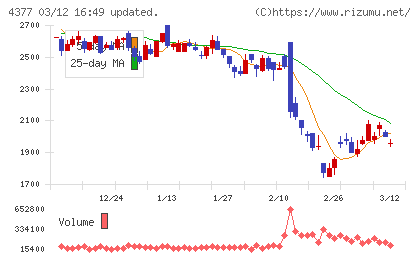 ワンキャリアチャート