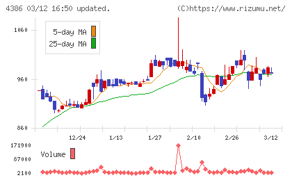 ＳＩＧグループチャート