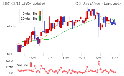 ＺＵＵチャート