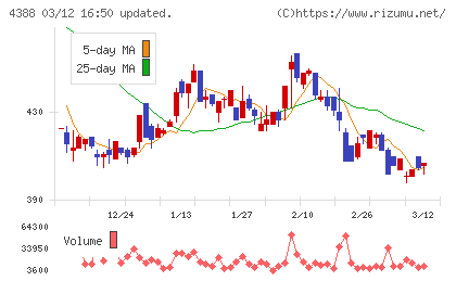 エーアイチャート