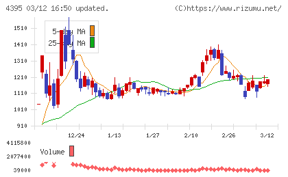 アクリートチャート
