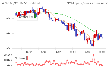 チームスピリットチャート