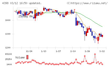 ブロードバンドセキュリティチャート