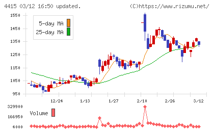 ブロードエンタープライズチャート