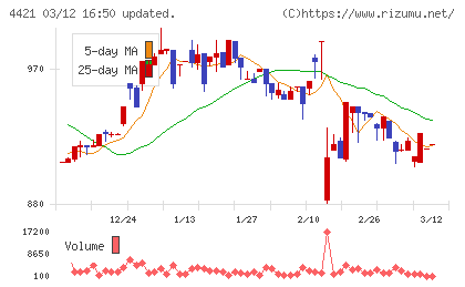 ディ・アイ・システムチャート