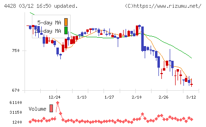 シノプスチャート