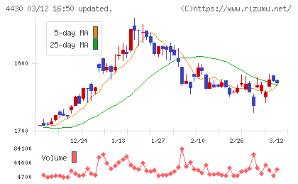東海ソフトチャート