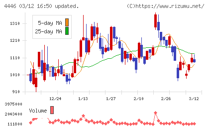 Ｌｉｎｋ−Ｕチャート