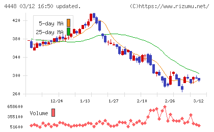 ｋｕｂｅｌｌチャート