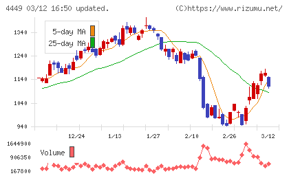 ギフティチャート