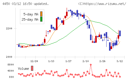 パワーソリューションズチャート