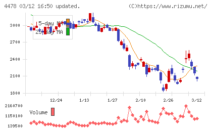 フリーチャート