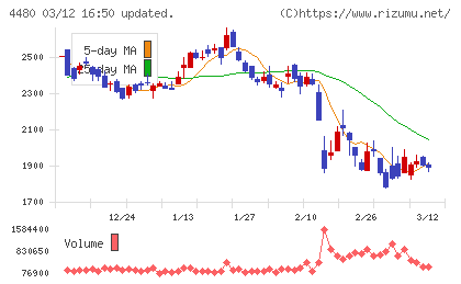 メドレーチャート