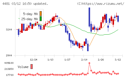 ベースチャート