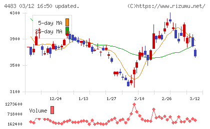 ＪＭＤＣチャート