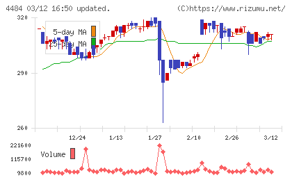 ランサーズチャート