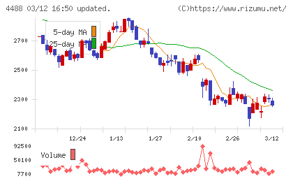 ＡＩ　ｉｎｓｉｄｅチャート