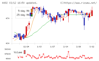 ゼネテックチャート