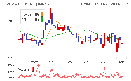 バリオセキュアチャート