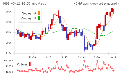 Ｓｐｅｅｅチャート