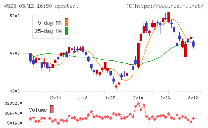 エーザイチャート