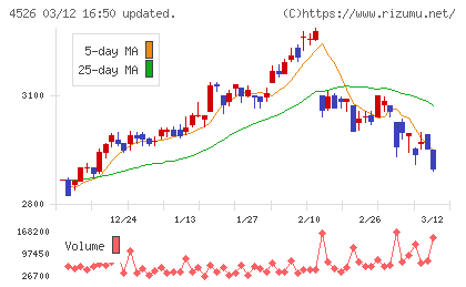 理研ビタミンチャート