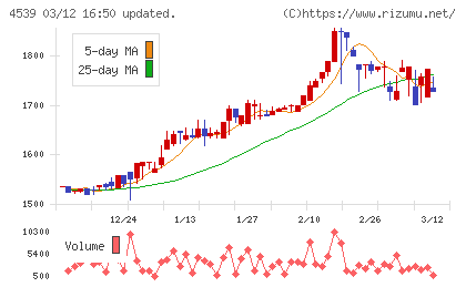日本ケミファチャート
