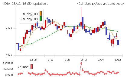 ツムラチャート