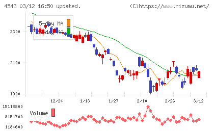 テルモチャート