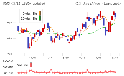 ネクセラファーマチャート