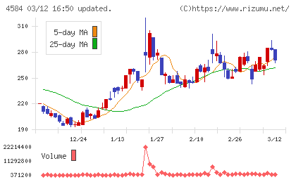 キッズウェル・バイオチャート