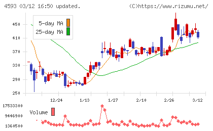 ヘリオスチャート